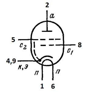 Схема соединения электродов лампы 6Э5П