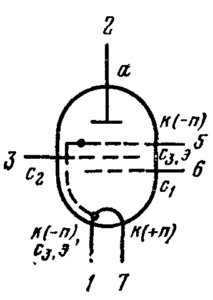 Схема соединения электродов лампы 1К2П