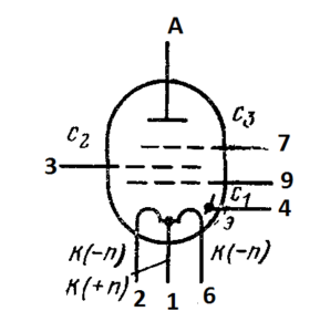 Схема соединения электродов лампы 1П24Б