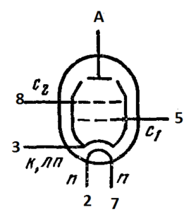 Схема соединения электродов лампы 6П13С