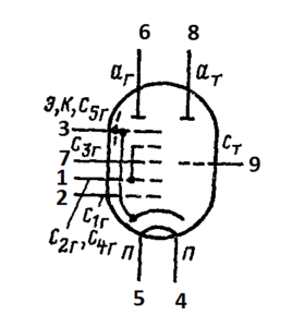Схема соединения электродов лампы 6И1П