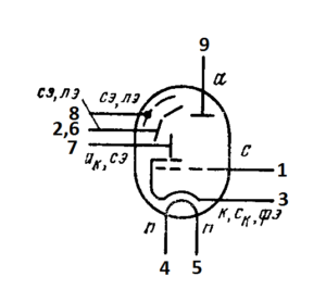 Схема соединения электродов лампы 6Е3П
