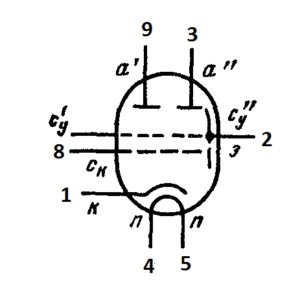 Схема соединения электродов лампы Эм-6