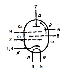 Схема соединения электродов лампы EF80