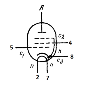 Схема соединения электродов лампы PL86