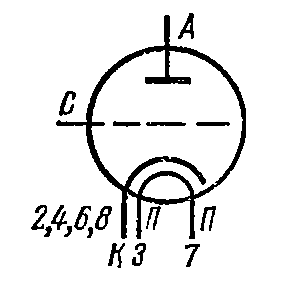 Схема соединения электродов лампы ГМ-5Б