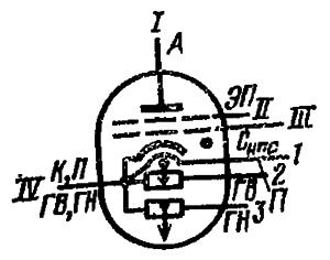 Схема соединения электродов лампы ТГИ1-2500/50