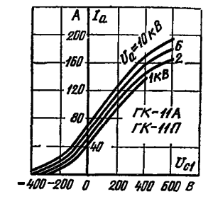 Анодно-сеточные характеристики лампы ГК-11А, ГК-11П