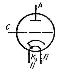 Схема соединения электродов лампы ГИ-11