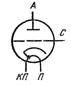 Схема соединения электродов лампы ГИ-25