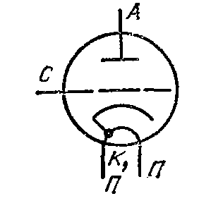 Схема соединения электродов лампы ГС-1Б
