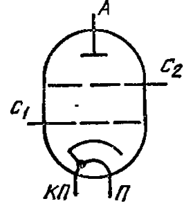 Схема соединения электродов лампы ГС-3