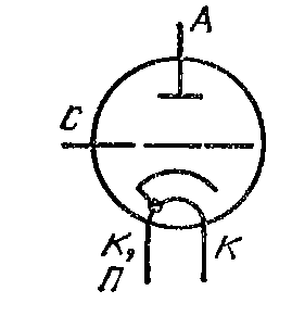 Схема соединения электродов лампы ГС-4В