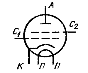 Схема соединения электродов лампы ГУ-86К