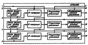 Структурная схема К174АФ5