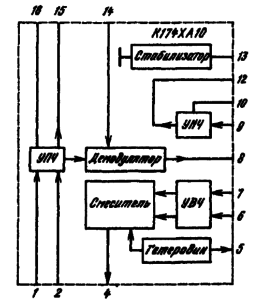 Структурная схема ИМС К174ХА10