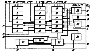 Структурная схема ИМС К174ХА17