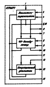 Структурная схема ИМС К174УР7