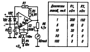 Принципиальная схема микроамперметра и таблица сопротивлений резисторов, определяющих пределы измерения тока