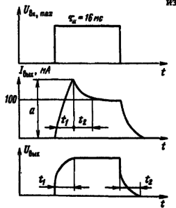 Форма напряжения на выходах стабилизатора при импульсном изменении входного напряжения: а - импульс напряжения на входе; б - пульс напряжения на выходе при С2 = 100 пФ; в - импульс напряжения на выходе при С2 