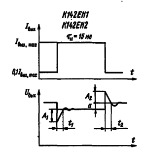 Форма напряжения на выходе стабилизатора (типовая схема включения) при импульсном изменении тока нагрузки