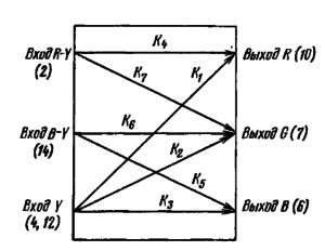 Схема обозначений коэффициентов передачи