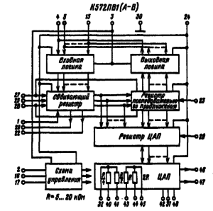 Функциональная схема микросхемы К572ПВ1 (А — В)