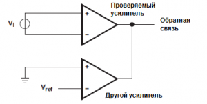 Как проверить усилитель