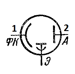 Схема соединения электродов лампы ФЭУ-1, ФЭУ-2