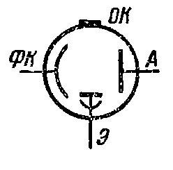 Схема соединения электродов лампы ФЭУ-4