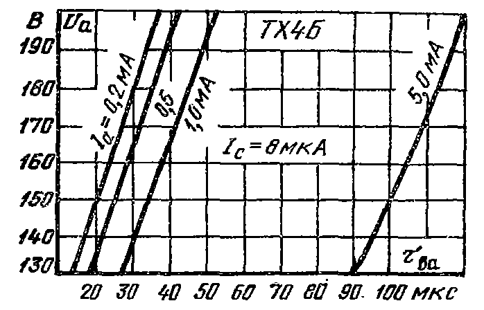 Тиратрон тх4б схема включения