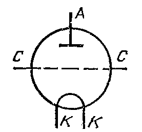 Схема соединения электродов лампы ГМ-3