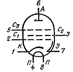 Схема соединения электродов лампы ГУ-50