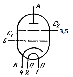Схема соединения электродов лампы ГУ-64