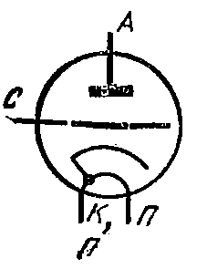 Схема соединения электродов лампы ГИ-17