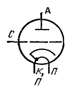 Схема соединения электродов лампы ГИ-31