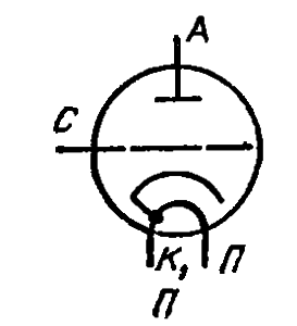 Схема соединения электродов лампы ГИ-6Б