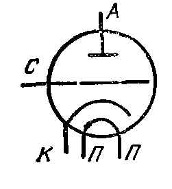 Схема соединения электродов лампы ГС-19