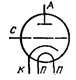 Схема соединения электродов лампы ГС-20