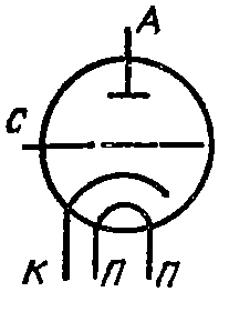 Схема соединения электродов лампы ГС-21