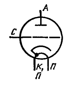Схема соединения электродов лампы ГС-22