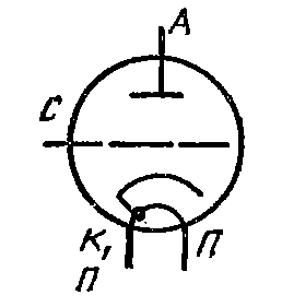 Схема соединения электродов лампы ГС-7