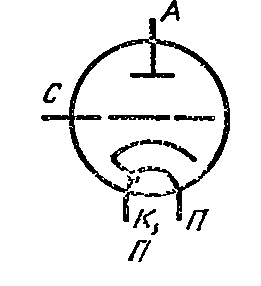 Схема соединения электродов лампы ГС-9
