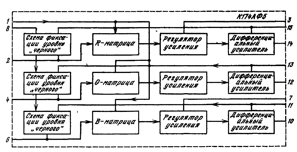 174аф1 схема включения