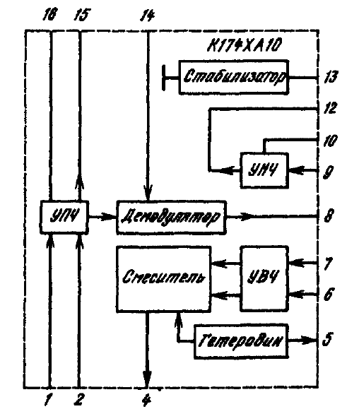 К174ха10 схема приемника