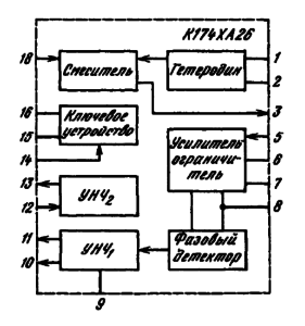 Структурная схема ИМС К174ХА26