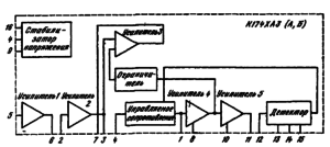 Структурная схема ИМС К174ХА3 (А,Б)