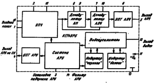 Структурная схема ИМС К174УР5