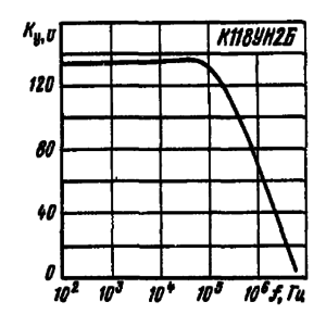 Зависимость коэффициента усиления напряжения от частоты при подаче входного сигнала на вывод 1