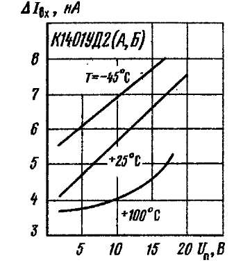 Коэффициент пульсации схемы ларионова